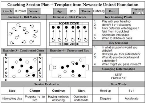 Soccer Training Session Plan Template Best Of Sample Session Plans In ...