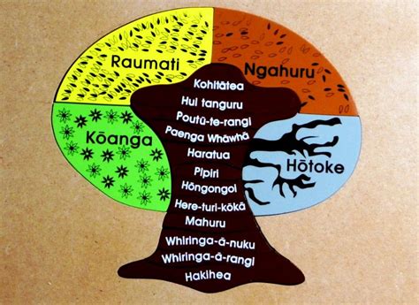 puzzle-wooden-seasons-maori_lively-minds-1024x746.jpg (1024×746) | Maori words, Maori, Māori culture