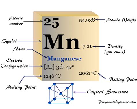 Manganese - Element, Symbol, Properties, Compounds, Uses