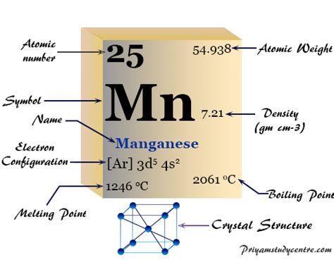 Manganese - Element, Symbol, Properties, Compounds, Uses