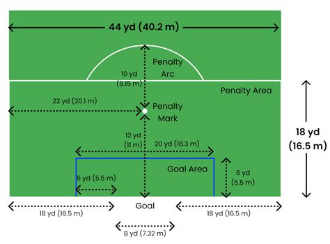 Soccer Field Dimensions In Yards