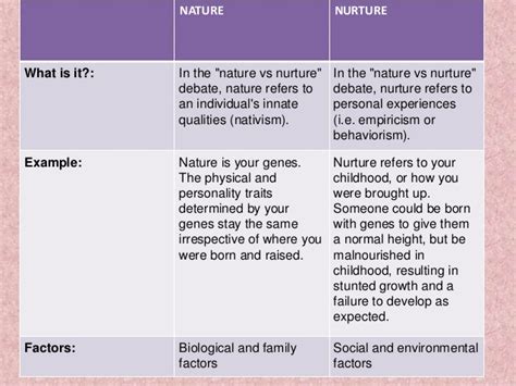 Nature nurture elt method