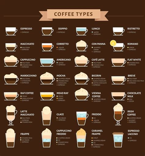 Types Of Coffee Drinks Pdf : Pin on Tipos y Medidas de Cafés - 36 order the stages of the recipe ...