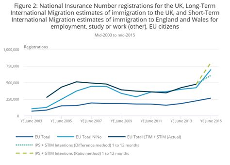 Comparing sources of international migration statistics - Office for National Statistics