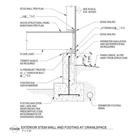 Minimum Reinforcement in Foundation Stem Walls that work as Plain Concrete for Design ...