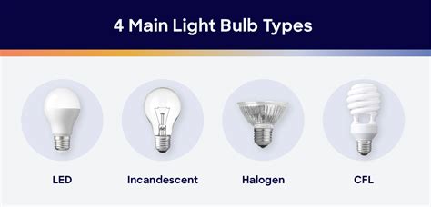 Types of Light Bulbs | HomeAdvisor