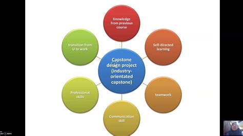 Process Equipment Design | Capstone Design Project - YouTube