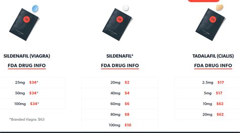 GetRoman Review (UPDATED 2021): 5 BIG Reasons It's Not A Scam