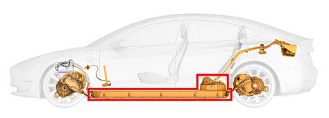 Tesla Model 3 Battery Longevity/ Battery Capacity Loss – Tesla Model 3 Wiki