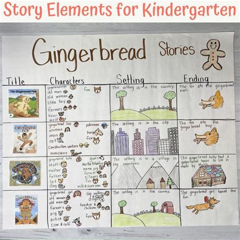 story elements for kids Archives - 4 Kinder Teachers