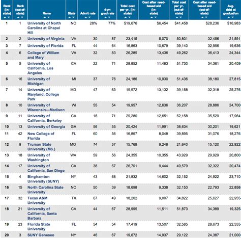 SUNY colleges offer a great value in public education - College Financing Group