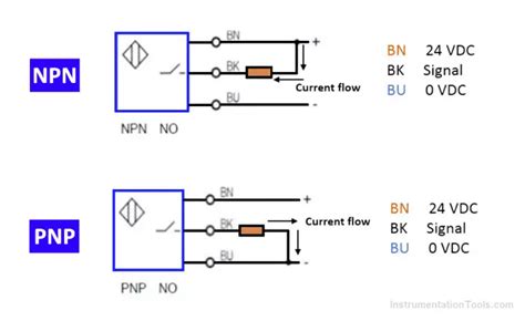 Difference Between PNP and NPN Sensors - Source & Sink