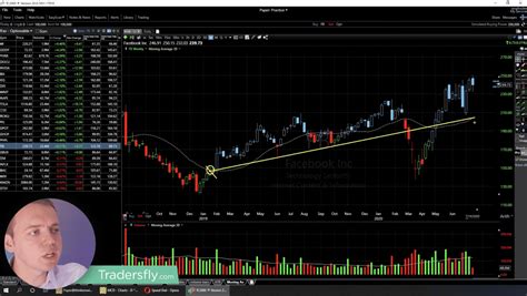 Top 4 Technical Analysis Indicators for Options Traders - Tradersfly