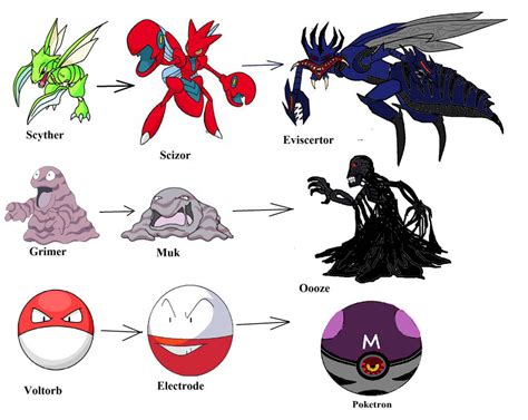 Pokemon (Further Evolutions) by The-Future1 on DeviantArt
