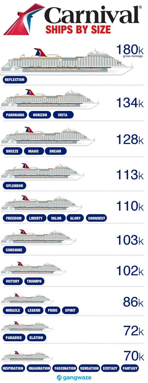 Carnival Ships by Size (2020)… how big is yours? | Carnival ships ...