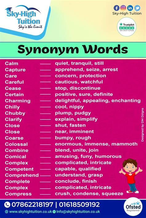 Carefully Synonym