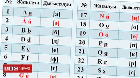 Which writing system is best suited for Turkic languages (in terms of aesthetics and ...