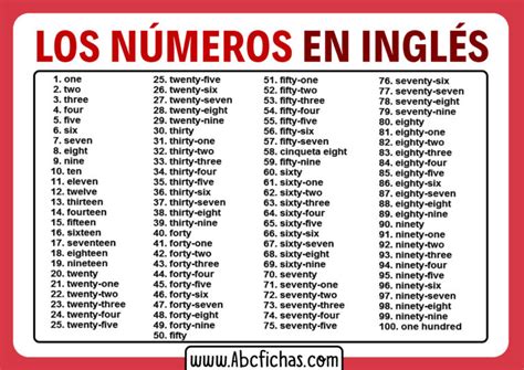 Los numeros en ingles - ABC Fichas