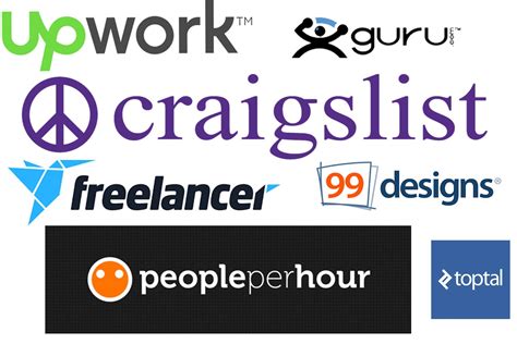 Top Freelancing Websites – AHIRLABS