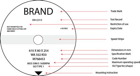 Grinding Wheel Selection Chart