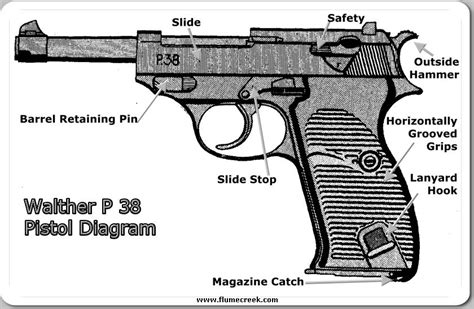 Walther P38 Parts