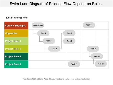 Powerpoint Swim Lane Process Flow Template