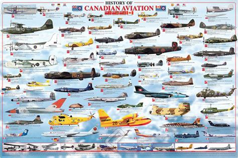 History Of Canadian Aviation - Athena Posters