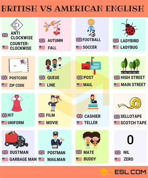 British And American English: 200+ Differences Illustrated - 7 E S L