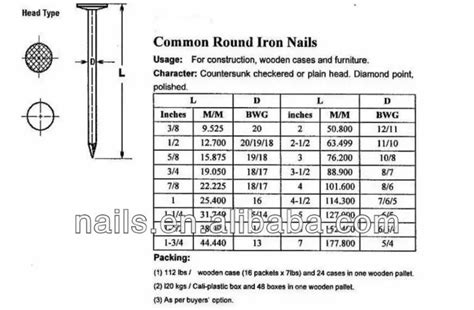 Hot Galvanized Zinc Common Nails Factory Price - Buy 2 Inch Common ...