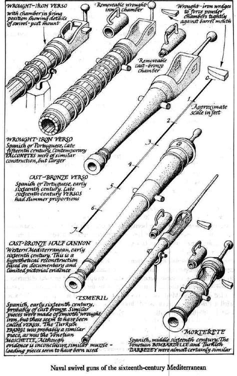Пин на доске Artillery and Forts 1200-1700