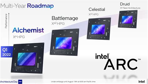 Intel Arc Battlemage, las GPUs gaming llegarán en 2023