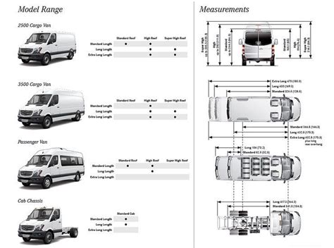 Image result for Sprinter van blueprint low roof 144 | Mercedes ...