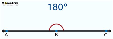 Angles | Geometry Review [Video]