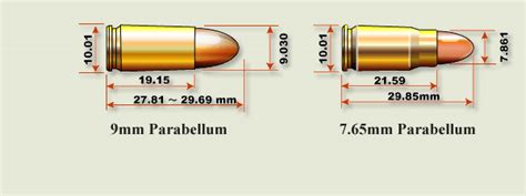 9mm parabellum cases: Why tapered? - Topic