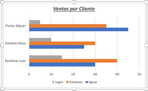 Gráfico de Barras en Excel: Explicación y ejemplos - La Fórmula de Excel