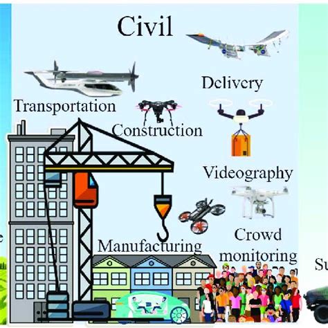 Comparison of different types of WI UAV based on applications ...