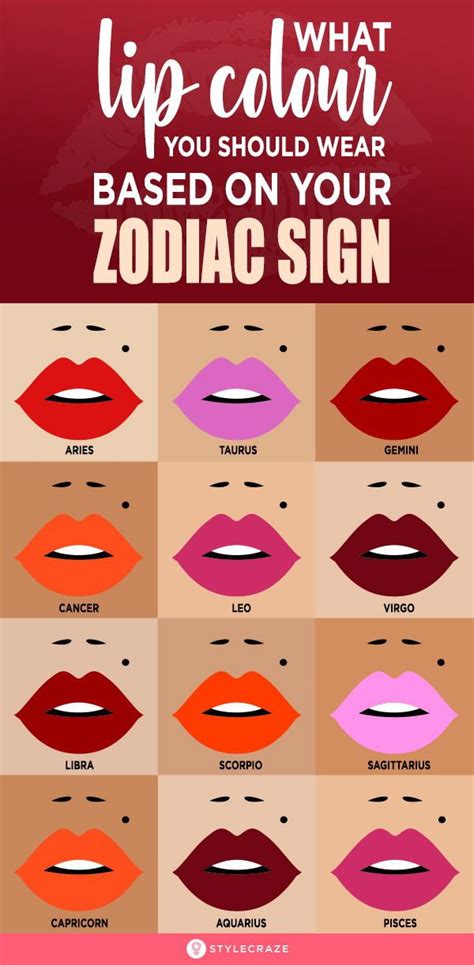 Here's What Lip Colour You Should Be Wearing Based On Your Zodiac Sign ...