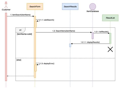 Blog - Create a sequence diagram