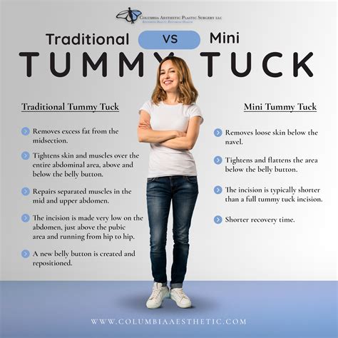 Traditional Tummy Tuck vs Mini Tummy Tuck [Infographic]