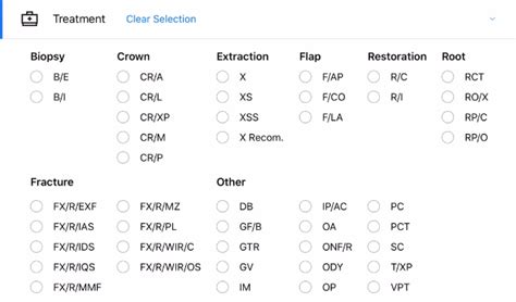 What are all of the Dental Chart abbreviations? : IDEXX SmartFlow Support