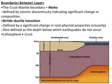 Chapter 3: the composition and structure of the earth