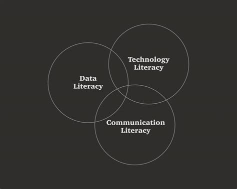 Texas Tech University Rawls College of Business | Speedsquare