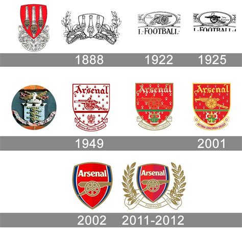 Arsenal Logo - LogoDix