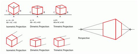 Why some scientific graphics just look better? How to use perspective ...