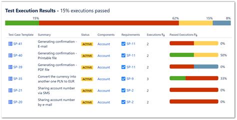 Test Case Execution Report Template – Creative Sample Templates