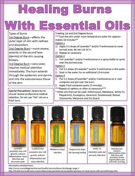 Pin by Jolleen Lewis on Doterra | Healing essential oils, Diy essential oil recipes, Essential ...