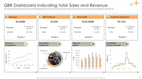 Sales QBR Powerpoint Ppt Template Bundles PPT Slide