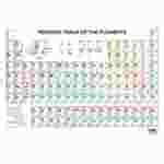 Periodic Table, Multicolored, Wall Chart | Flinn Scientific