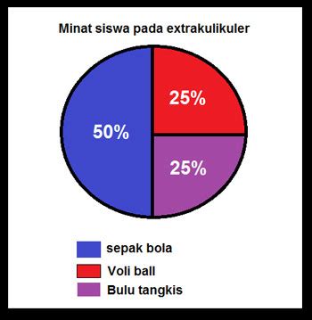 Pengertian Grafik dan Contohnya dilengkapi Jenis-Jenisnya