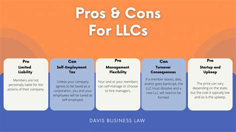 Creating A Business: LLC Vs. Corporation - Blog - Davis Business Law